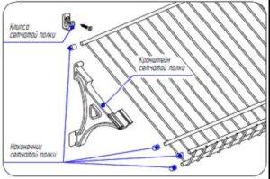 Монтаж сетчатых полок