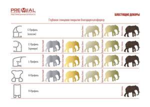 элегантный дизайн шкафа-купе