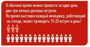 Мебельная выставка