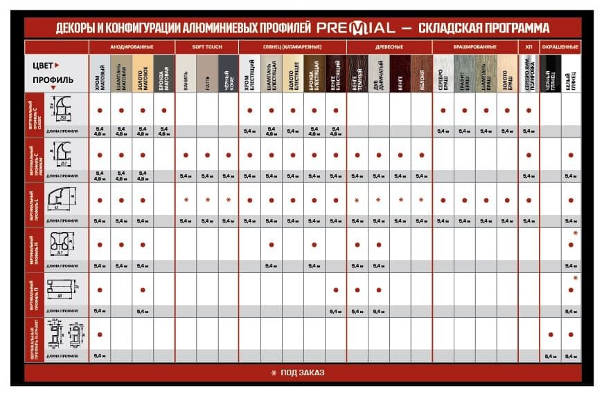 Премиал профиль для шкафов купе расчет