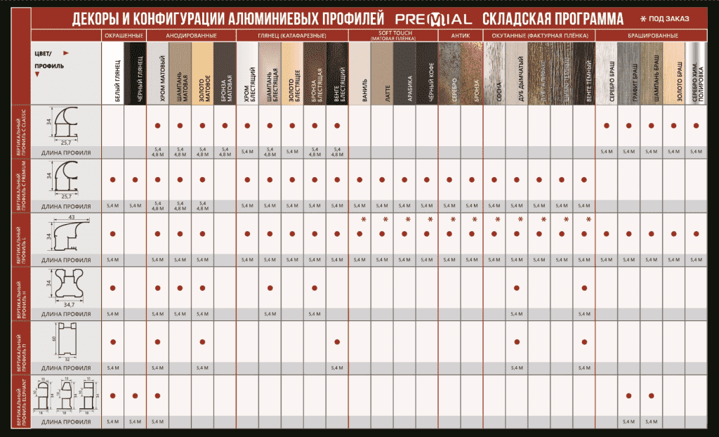 Профиль elephant premial схема сборки