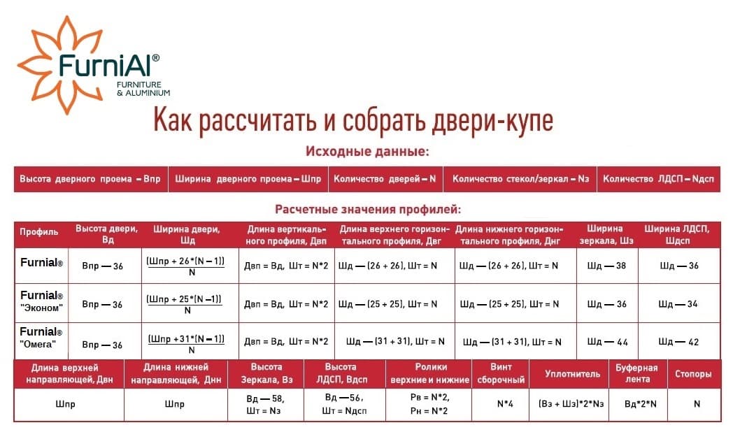 Premial профиль для шкафов купе схема расчета