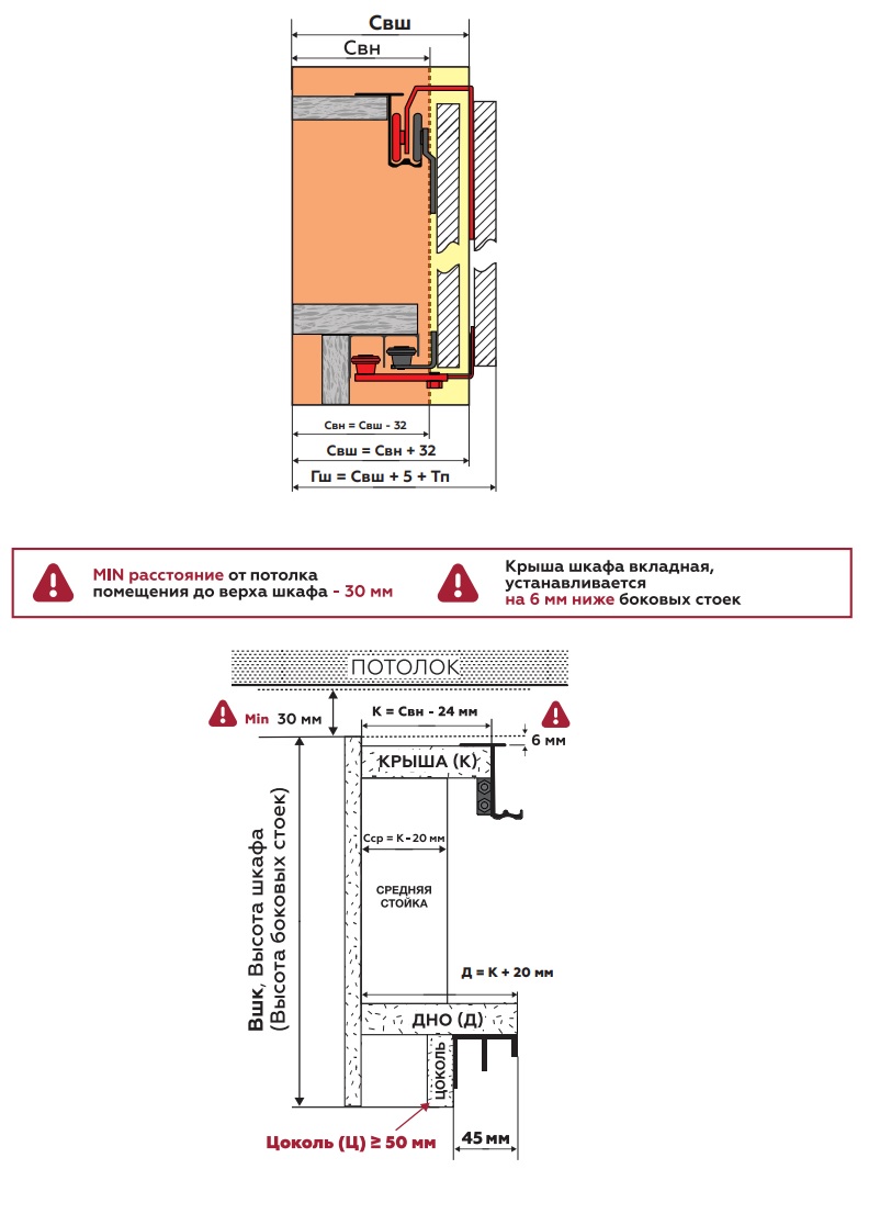 Регулировка дверей шкафа по высоте