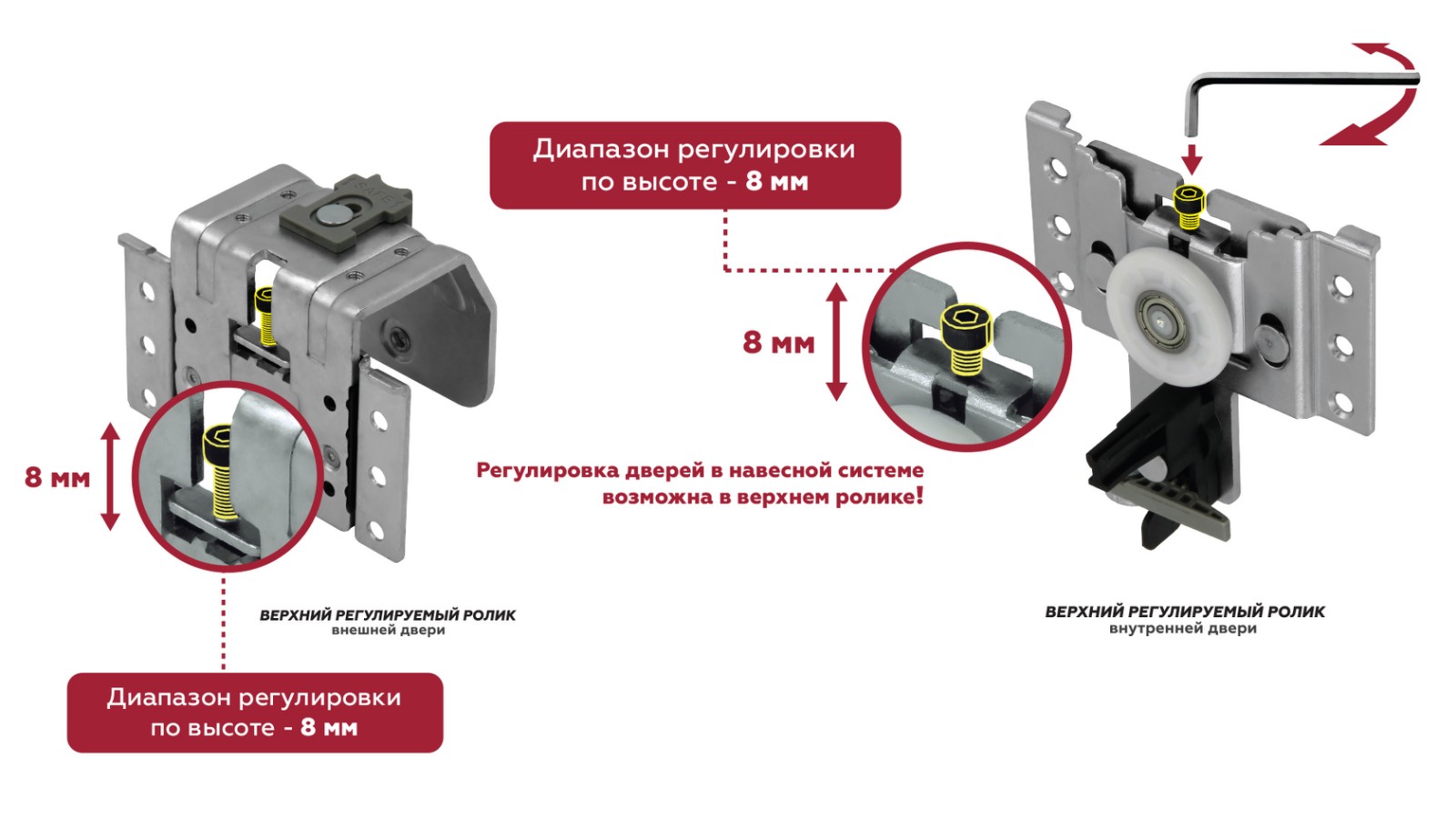 Новая навесная система с регулировкой дверей Adjust от AluForce® уже в  продаже! - Торговая марка Premial®