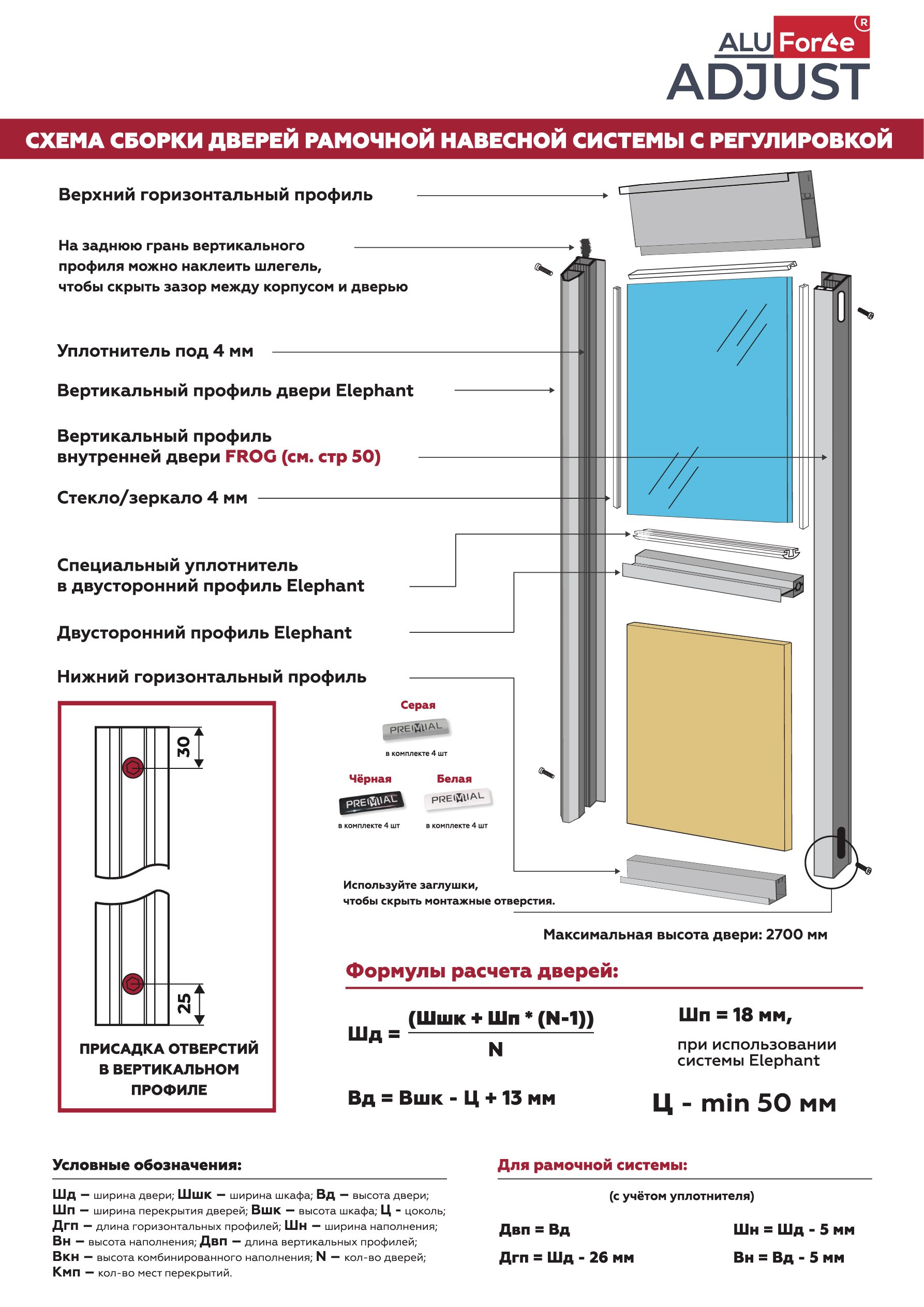 Регулировка дверей шкафа по высоте