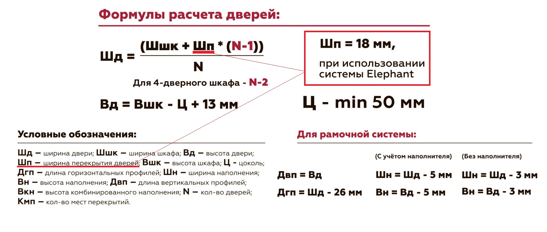 навесная система